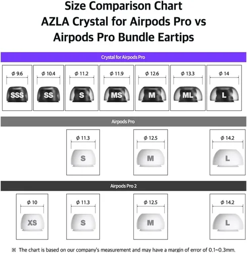 Miniatura 7 de AZLA Cristal para Airpods Pro de 1ª y 2ª generación (2 pares, S) – Reemplazo de puntas de oreja de Airpod Pro – Puntas para Airpod Pro con silicona