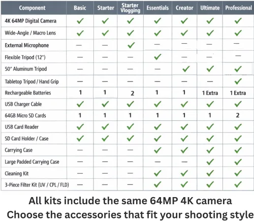 Miniatura 2 de Acuvar Cámara digital 4K, cámara digital compacta de 64 MP para fotografía y vlogging, pantalla abatible, WiFi, zoom 16X, cámara pequeña