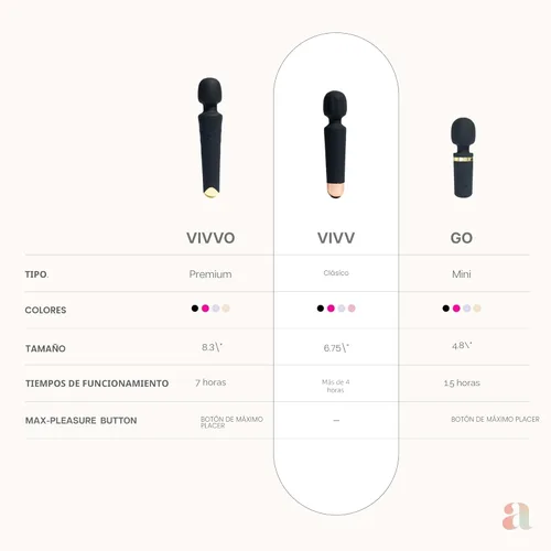 Miniatura 7 de Vibrador Ava para mujeres – Vida útil de la batería de 4 horas Silicona segura para el cuerpo resistente al agua Vibradores de clítoris juguete