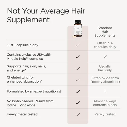 Miniatura 3 de JSHealth Vitaminas Fórmula para el Cabello y Energía - Suplemento de Apoyo para el Cabello y el Cuero Cabelludo con Yodo y Zinc - 30 Cápsulas