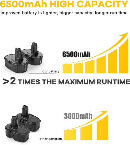 Miniatura 3 de Paquete de 2 baterías de litio de 7.0Ah de repuesto para batería Dewalt de 18 V DC9096 DC9098 DC9099 DE9039 DE9095 + 2 puertos DC9320 cargador dual