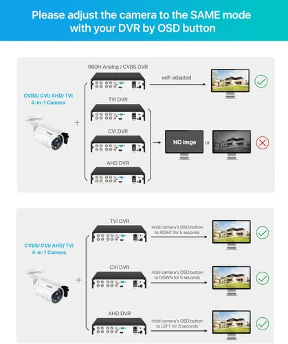 Miniatura 8 de ZOSI Cámara de seguridad para interiores y exteriores HD 1920TVL de 2 MP 1080p (híbrido 4 en 1 HD-CVI/TVI/AHD/960H CVBS analógico), 24 LED, visión