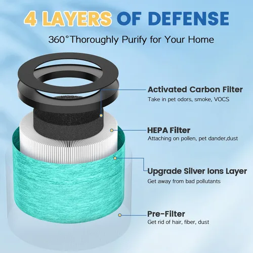 Miniatura 2 de DH-JH12 MK-06 MK-01 Filtro de repuesto HEPA compatible con VOOPNU DH-JH12, Tolife TZ-K1, para FreAire KN6391, para Kloudi DH-JH01, MJ012H y MJ001H
