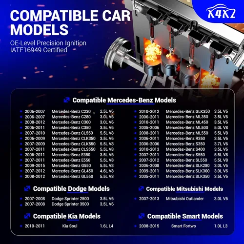 Miniatura 2 de 95983 Bujía de iridio doble compatible con MERCEDES-BENZ C250 C300 C350 CL550 CLK350 CLS550 E300 GL450 GL550 ML350 ML450 S350 S400 S450 Dodge