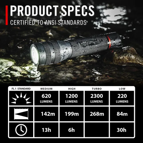 Miniatura 4 de Coast GX30 - Linterna LED de 2300 lúmenes impermeable de doble alimentación alcalina y recargable con enfoque giratorio, tapa antivuelco y mango