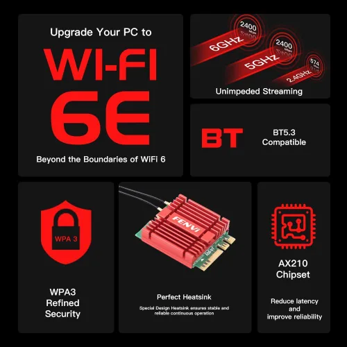 Miniatura 3 de FENVI WiFi 6E Kit de actualización de escritorio con Intel AX210-5400Mbps Tri-Band 6GHz y BT 5.3 Incluye tarjeta WiFi M.2 2230 AX210NGW, antenas