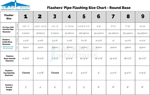Miniatura 2 de Flashers #1 Silicona de alta temperatura flexible para techo Jack Pipe Boot Metal Roofing Pipe Flashing (Pipe OD 1/4" a 2")