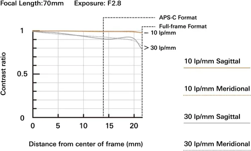 Miniatura 6 de Tamron 70-180 mm f/2.8 Di III VC VXD G2 para cámaras Sony E-Mount Full Frame Mirrorless