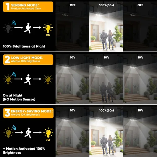 Miniatura 4 de MDCMDCM Luces solares al aire libre con sensor de movimiento - 3000LM con cable de 16.4 pies 3 niveles de brillo 3 modos, luces solares de seguridad