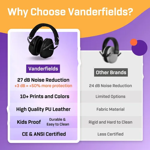 Miniatura 6 de Vanderfields Hearing Protection Ear Muffs - Over 33 dB (2K Hz) Broad Noise Cancelling Sound Reduction Earmuffs for Kids 3-12