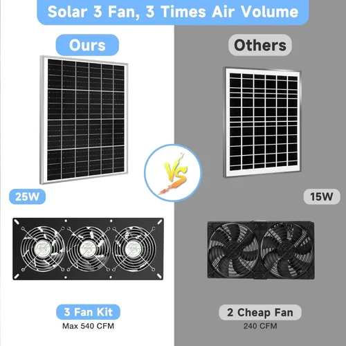 Miniatura 6 de Fanspex Kit de 3 ventiladores solares, ventiladores solares impermeables para gallinero al aire libre, invernadero y cobertizo, entrada o aire