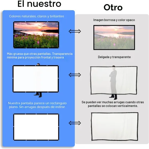 Miniatura 7 de Pantalla de proyector, pantalla de proyección frontal trasera portátil plegable de 84 pulgadas, para interiores y exteriores, 4K 16:9 HD, pantalla