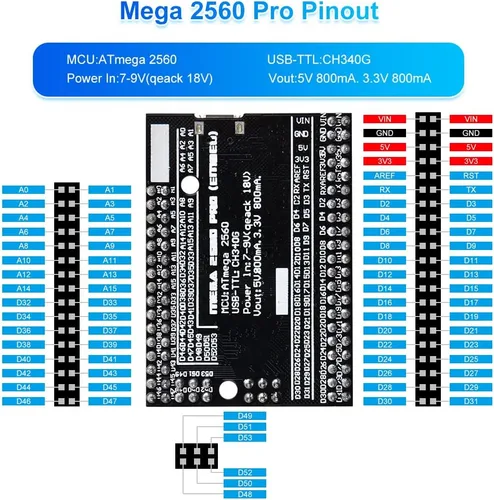 Miniatura 7 de GeeekPi Ultimate Starter Kit viene con Raspberry Pi Pico w, UNO R3, Mega2560, ESP32-WROVER, módulo de placa de sensor ESP8266 para principiantes