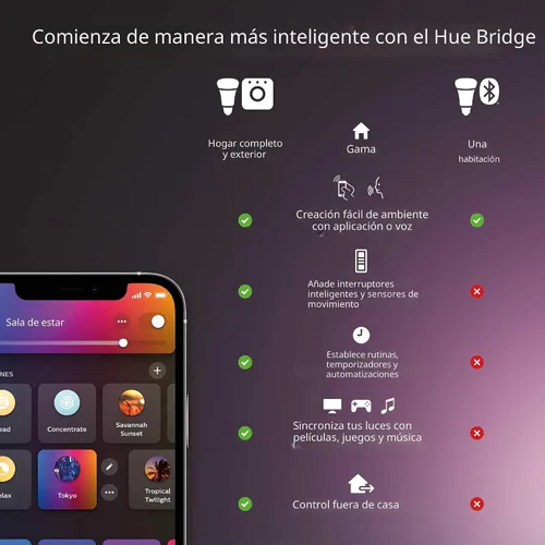 Miniatura 2 de Philips Hue Puente inteligente (Modelo Antiguo, compatible con Amazon Alexa, Apple HomeKit y Google Assistant).