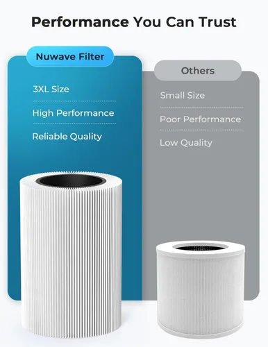 Miniatura 7 de Nuwave Purificador de aire True HEPA H13 para dormitorios y habitaciones grandes de hasta 857 pies cuadrados, RPM 2025 nuevo y mejorado que elimina