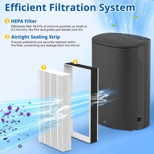 Miniatura 4 de LINNIW Paquete de 2 filtros de repuesto F2 A2 compatibles con los modelos 3M Filtrete Room FAP-C02WA-G2 FAP-C03BA-G2 FAP-T03BA-G2 FAP-SCO2N