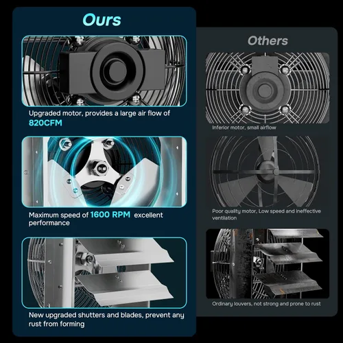 Miniatura 2 de iPower Ventilador de escape de obturador de 10 pulgadas de aluminio, alta velocidad 1650RPM, 820CFM, 1 paquete, plateado