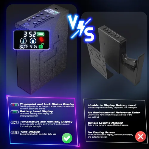 Miniatura 2 de AirWire Caja fuerte para pistola, caja fuerte de pared para 4 pistolas de acceso rápido, huellas dactilares, acceso con llave, código de clavija