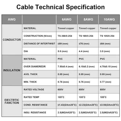 Miniatura 4 de Cable de calibre 6, iGreely 10 pies negro y 10 pies rojo 6 AWG cable eléctrico de cobre estañado, 2 cables aislados de un solo conductor trenzado
