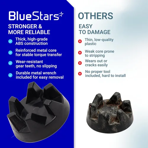 Miniatura 8 de BlueStars - Acoplador de accionamiento de licuadora ultra duradero 9704230 con kit de llave inglesa, piezas de repuesto fácil de instalar, ajuste