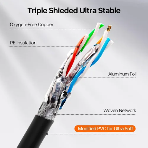 Miniatura 4 de Cable Ethernet Cat 8 de 3 pies, 40 Gbps 2000 MHz blindado (S/FTP), cobre desnudo 23 AWG, cable de conexión ultra flexible para automatización