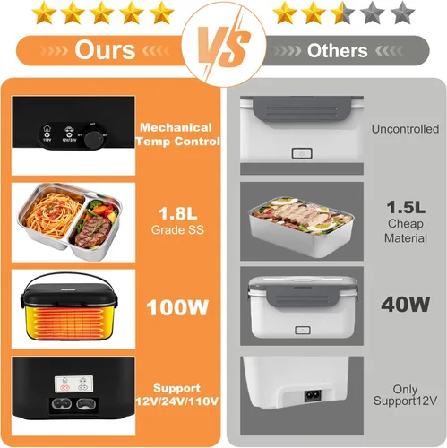 Miniatura 5 de Fiambrera eléctrica calentador de alimentos 1.8L - 100W Control mecánico de temperatura para adultos, 12V/24V/110V Fiambrera de calentamiento rápido