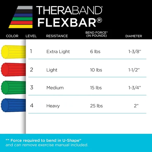 Miniatura 9 de THERABAND FlexBar, Resistance Bars for Tennis Elbow & Grip Strength, Color-Coded Therapy Bars for Tendonitis & Golfer’s Elbow Verde/Azul