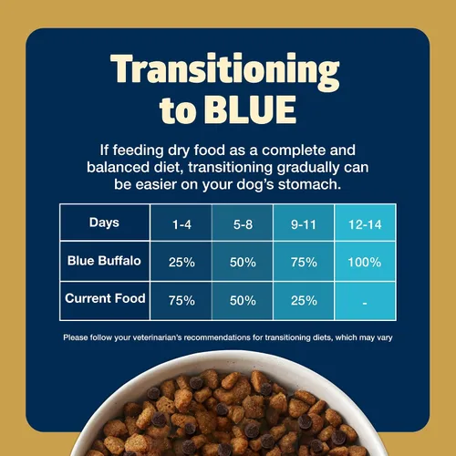 Miniatura 8 de Blue Buffalo Freedom - Alimento seco para perros de peso saludable, sin granos, nutrición completa y equilibrada para perros adultos, fabricado
