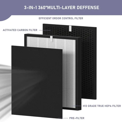 Miniatura 2 de OV200 - Filtro HEPA de repuesto compatible con purificador de aire Oransi OV200, comparado con el número de pieza RF200, sistema de filtración de 3