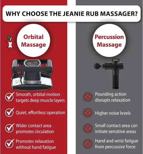 Miniatura 5 de Jeanie Rub Massager - Funda para almohadilla de piel de oveja con velocidad variable PRO-3401