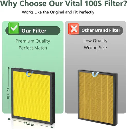Miniatura 6 de Filtro de repuesto Vital 100S para mascotas para el purificador de aire LEVOIT Vital 100S-P, filtro HEPA y filtro de carbón activado de alta Vital
