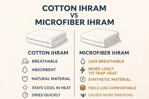 Miniatura 4 de Ihram - Juego de 2 toallas para hombre - Hajj y Umrah - 100% algodón natural - Suave, sin costuras 43.3 x 86.6 in (43 x 86 pulgadas) - Ahram Ehram