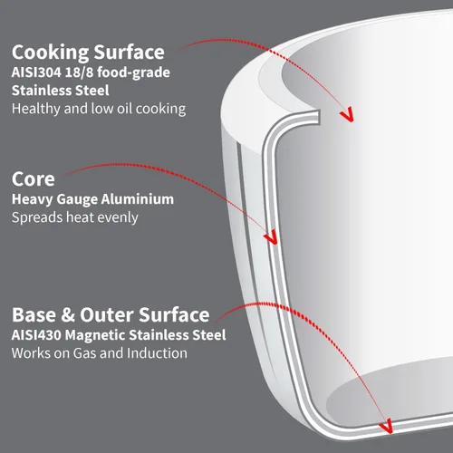 Miniatura 5 de Hawkins Olla a presión de acero inoxidable triple de 3,5 litros, cocina de tapa interior, plata (HSST35)