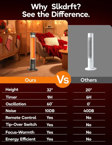 Miniatura 2 de Calentador al aire libre para patio, 32" Calentadores eléctricos por infrarrojos para interiores con control remoto, 1500W, oscilación de 60°
