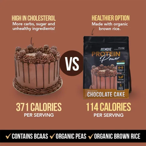 Miniatura 4 de Just Move Proteína - Pastel de Chocolate - Vegano (a base de plantas), Orgánico, Sin Lácteos, Sin Soja, Sin Gluten, Keto, Sin Maní, 20g de Proteína