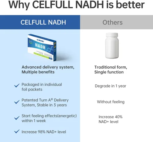 Miniatura 4 de CELFULL Suplemento NADH de 40 mg Enchance NMN Alternativo NAD+ Suplemento para Apoyo Inmunológico Anti-Envejecimiento Aumento de la Cognición