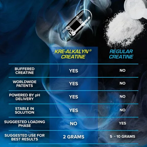 Miniatura 7 de EFX Sports Kre-Alkalyn Hardcore Suplemento termogénico de creatina monohidrato pH correcto, energía y fuerza, preentrenamiento 120 porciones