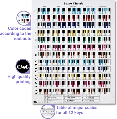 Miniatura 3 de QMG Hoja de trucos de acordes de piano - Gráfico de teoría musical A4 laminado con círculo de quintas para principiantes