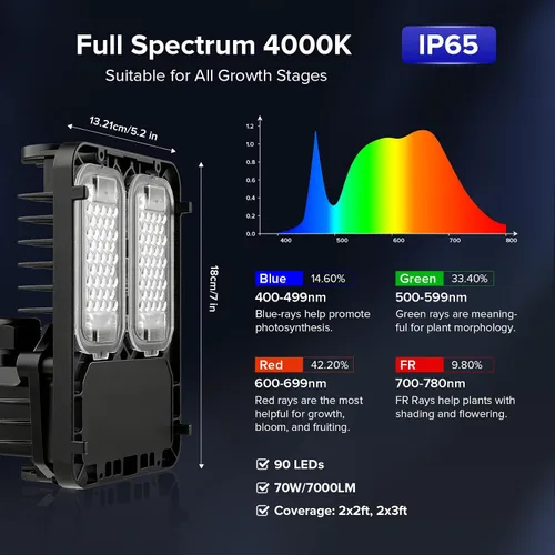 Miniatura 2 de SANSI Luces de cultivo para plantas de interior, luz de planta de espectro completo de 70W (equivalente a 500W) con lente óptica para alto PPFD