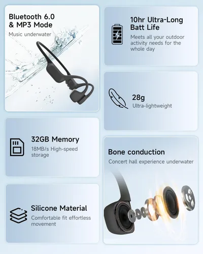 Miniatura 5 de Auriculares de natación, auriculares de conducción ósea, reproductor de MP3 integrado con memoria de 32 GB, tiempo de reproducción de 10 horas