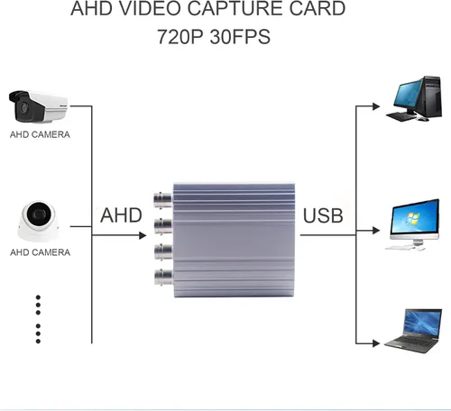 Miniatura 4 de Tarjeta de captura de video AHD 4CH 720P 30FPS Soporte de grabación PAL 25fps NTSC 30fps Salida USB AHD entrada grabación de video, fácil operación