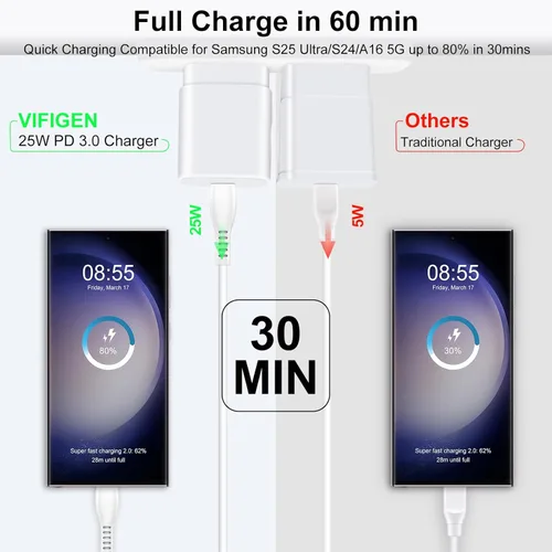 Miniatura 3 de Cargador rápido tipo C de 25 W para Samsung Galaxy A16 5G A15 5G A14 5G A35 A54 A25 A56 A36 A26 A55 A03s S25 Ultra S24 FE S23 S22 S21 Z Fold 6 Flip