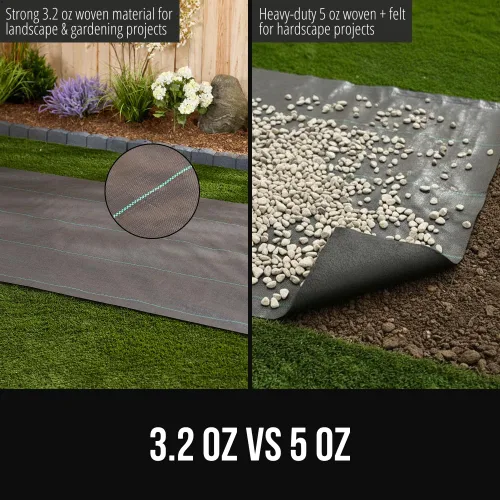 Miniatura 4 de GORILLA GRIP Tela de barrera de malezas, tela tejida resistente para paisaje, 3.2 onzas, cubierta de suelo para camas de jardín y acolchado