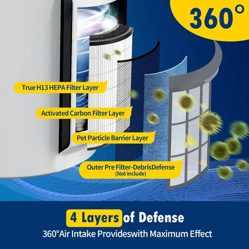 Miniatura 3 de Paquete de 2 filtros de repuesto HP301 HP302 HP305 compatibles con purificador de aire Shark HP301, HP302 MAX, HP201 HP202 y HC501 HC502 Max, parte