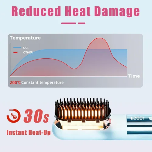 Miniatura 4 de Cepillo alisador de cabello recargable inalámbrico para viajes, mini peine alisador portátil con 3 ajustes de calor, calor rápido de 30 segundos