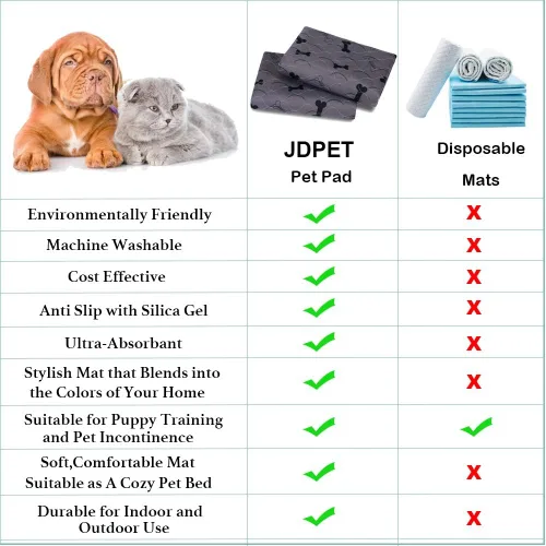 Miniatura 5 de Almohadillas lavables para orina de perros con guantes de aseo gratis, tapetes antideslizantes para perros con gran absorción de orina, almohadillas