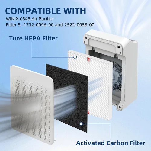 Miniatura 5 de APPLIANCEMATES Filtro de repuesto C545 S para purificador de aire Winix C545, reemplaza 1712-0096-00 2522-0058-002, 2 filtros HEPA H13 Ture + 8