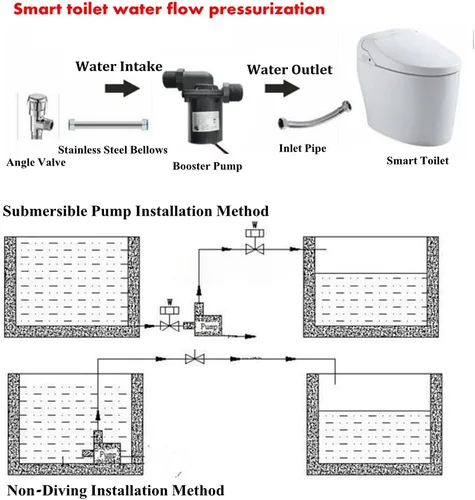 Miniatura 6 de Bomba de agua solar, bomba de agua solar de alta temperatura sin escobillas de 24 V CC, eléctrica portátil para calentador de agua, para industria