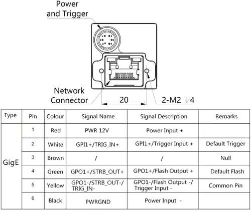 Miniatura 6 de GigE Ethernet 20.0MP 1 "Color Industrial Cámara Visión Máquina Obturador C-Boca Cámara 5488X3672 5.9FPS