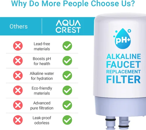 Miniatura 7 de AQUA CREST Filtro de Agua Alcalino para Grifo, Repuesto para Filtro Brita®, Aumenta el PH, Reemplazo de Filtro Brita®, Sistema de Filtración de Agua